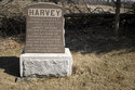 The Harvey Plot